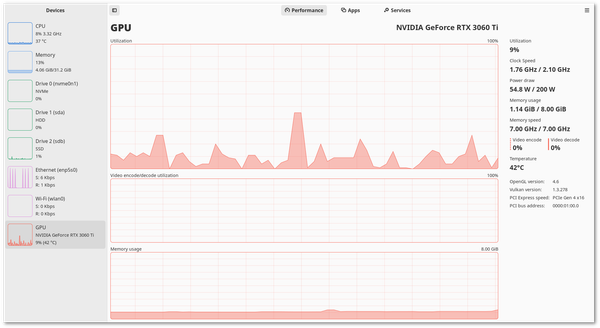Check Gpu Utilization Linux How to Check GPU Usage on Linux Systems