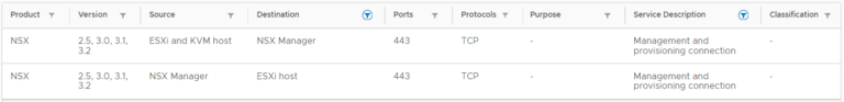 VMware NSX-T 3.x: Second NSX Manager Deployment Failed - VMDK Transfer Error - vExpert Consultancy