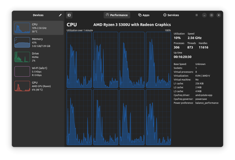 Best Linux Task Managers You Can Run Comfortably in a GUI