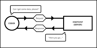 Fetch using for Get method in JavaScript