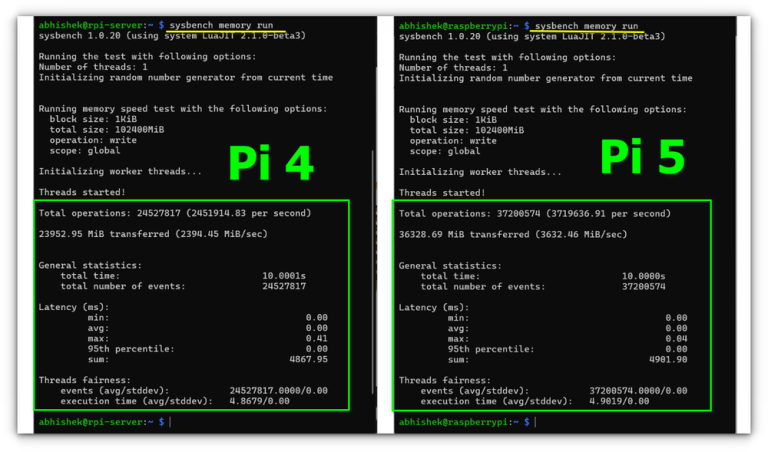 Raspberry Pi 4 vs Pi 5: What's the Difference?