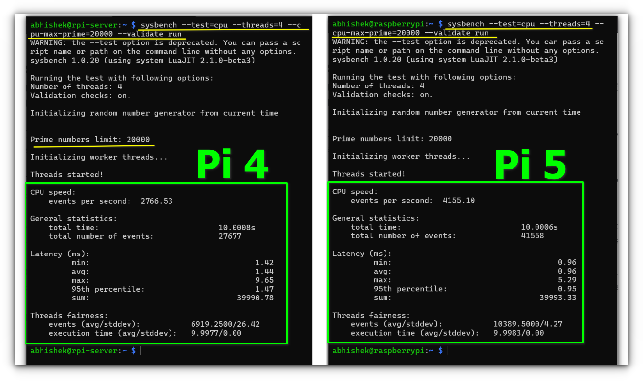 Sysbench multicore benchmark between Pi 4 & Pi 5