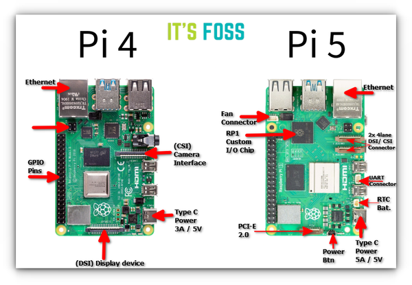 Raspberry Pi 4 vs Pi 5: What's the Difference?