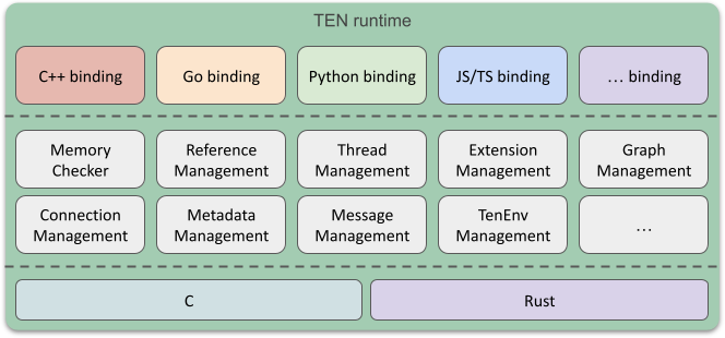 TEN AI: Open Source Framework for Quickly Creating Real-Time Multimodal ...