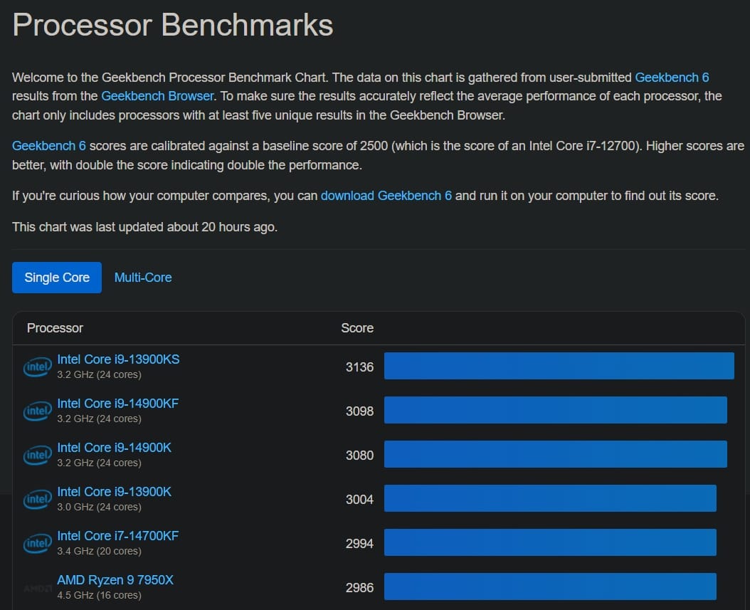 a screenshot of geekbench processor leaderboard