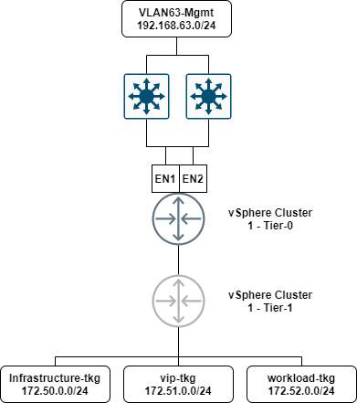 NSX Application Platform Part 1: Environment Overview