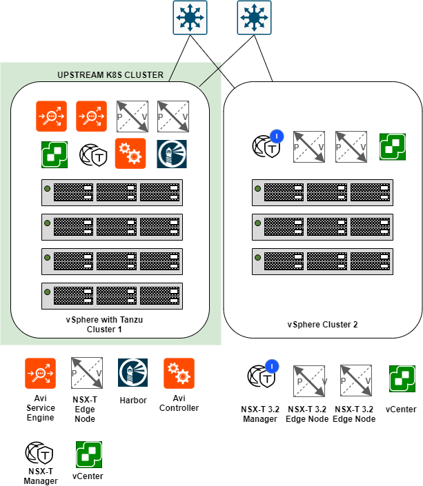 nsx application platform upstream k8s cluster