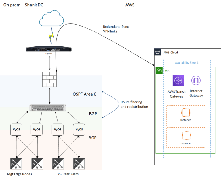 HomeLab: Hybrid Cloud | LAB2PROD