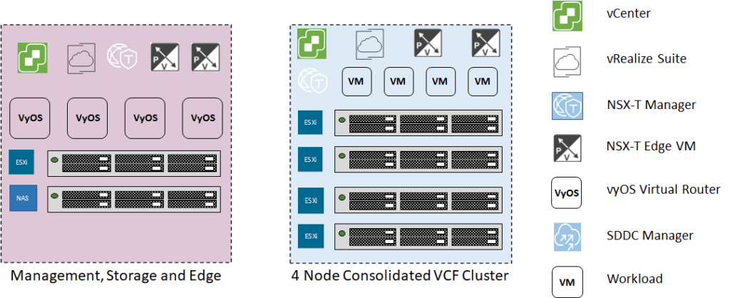 logical cluster configuration