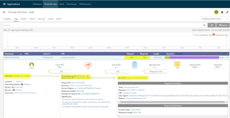 Multi-Cloud GSLB using NSX Advanced Load Balancer|LAB2PROD