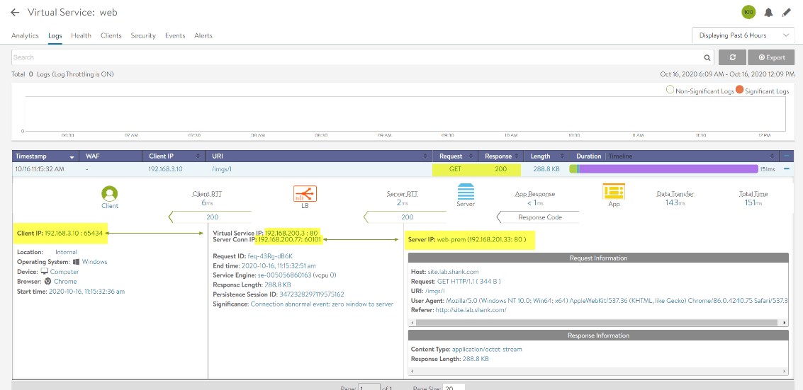 nsx-alb advanced load balancer gslb checking avi controller for analytics of the VIP