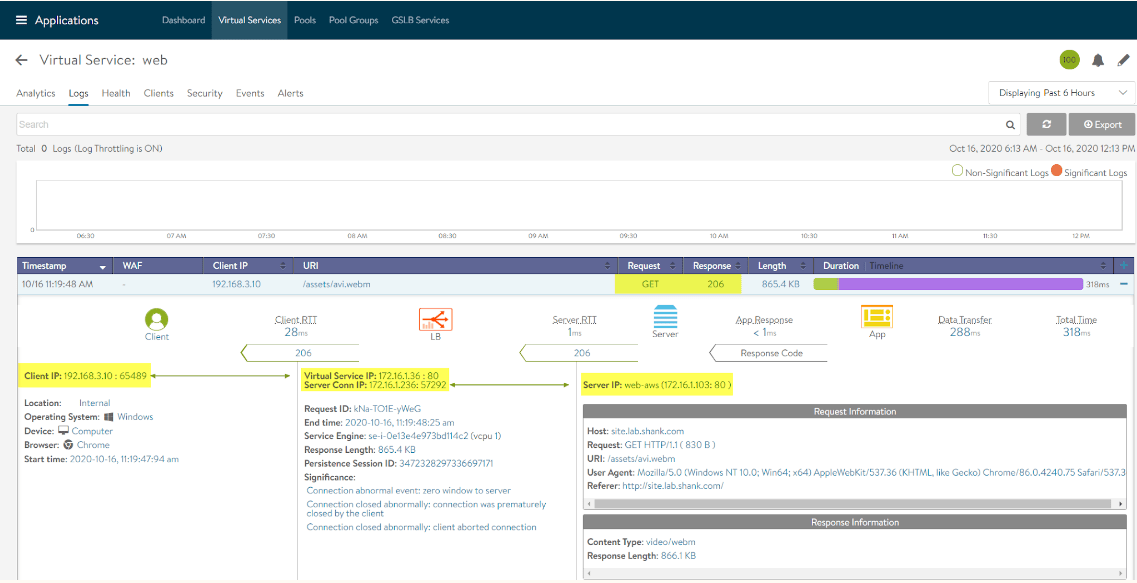 nsx-alb advanced load balancer gslb checking avi controller for VIP analytics