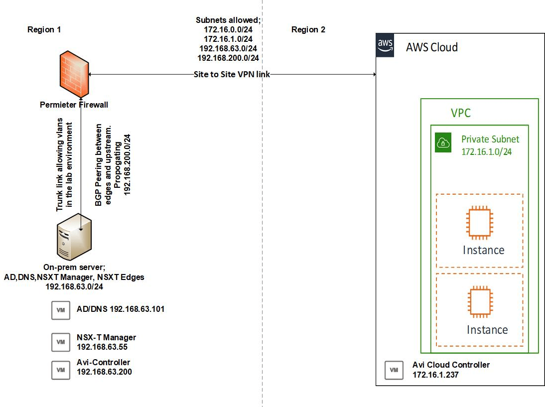 nsx-t aws topology diagram