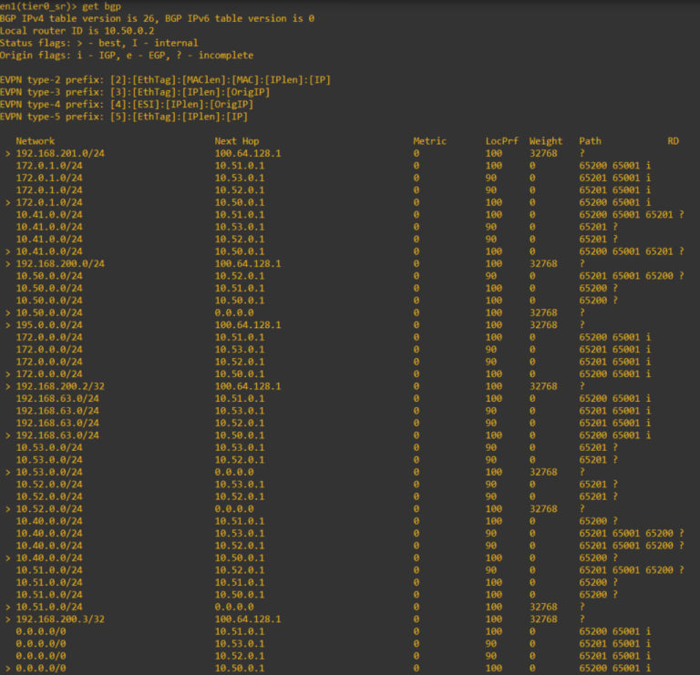 Multisite Deployment of NSX-T Data Center Part 2| LAB2PROD