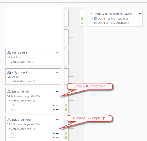 image showing nsx-t edge transport nodes uplink portgroups for correct wiring