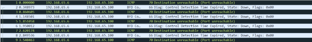 wireshark view of the edge packet capture nsx-t geneve bfd tunnel status