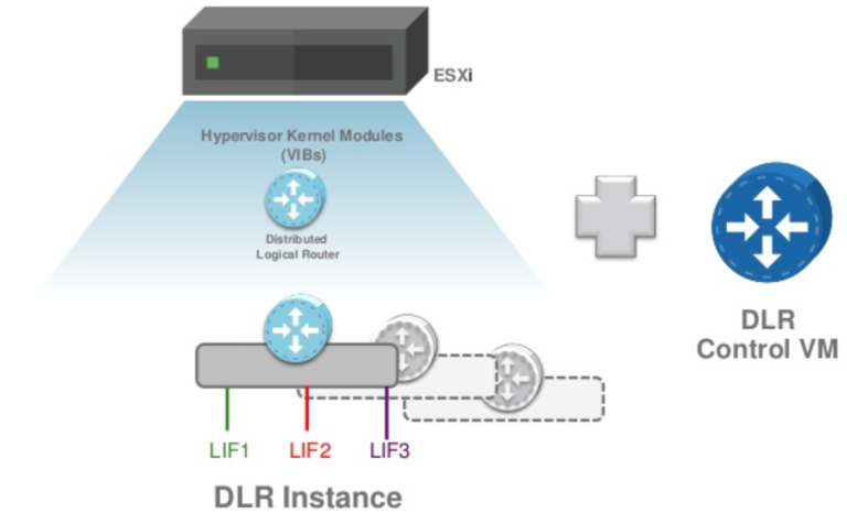 Vm Router Models NSX-V Distributed Logical Router: With or Without Control VM?