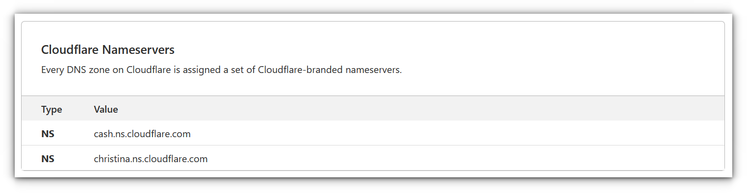 Change nameserver in Cloudflare