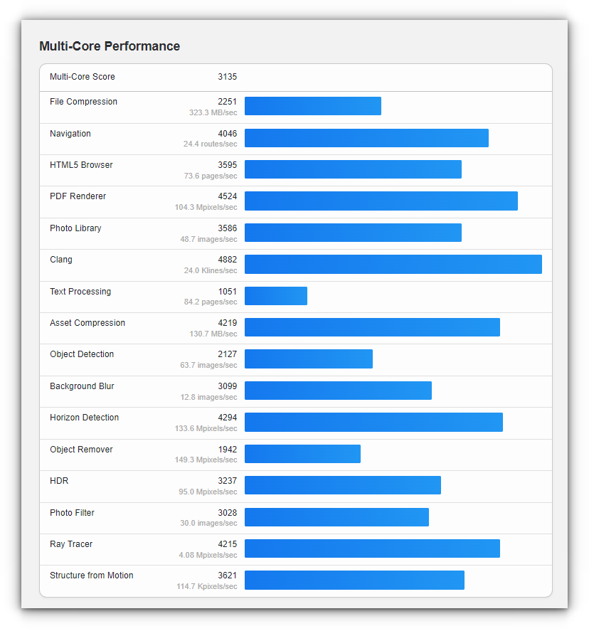 multicore score of rk3588