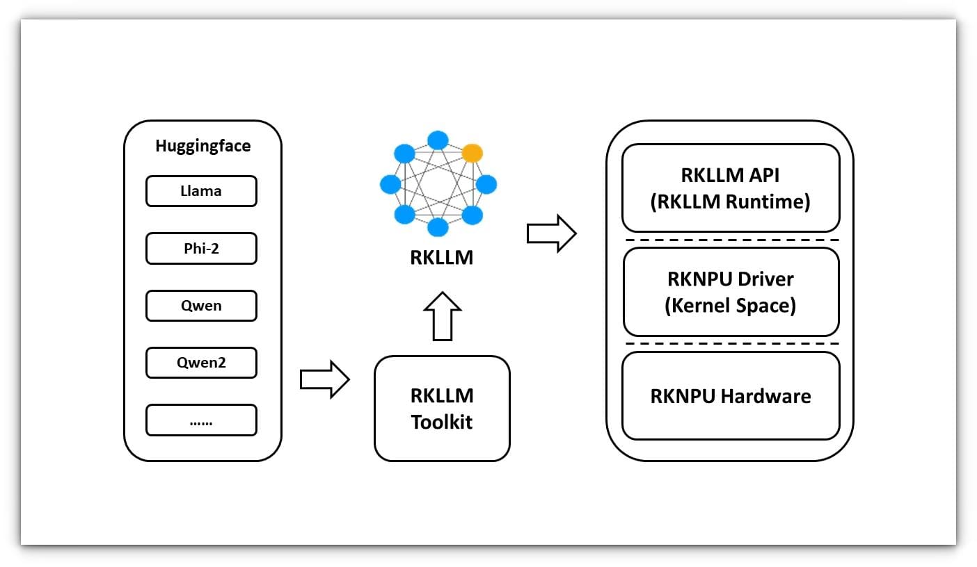 rkllm toolkit framework