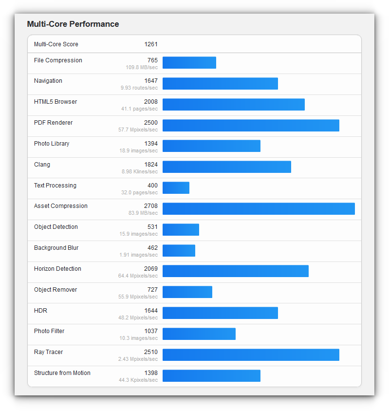 multi core benchmark of rk3576