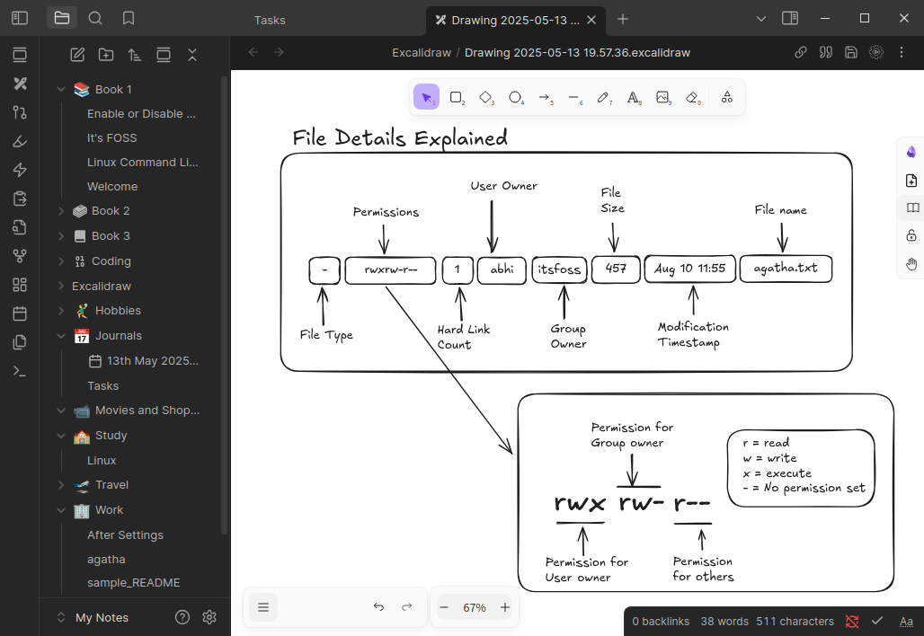 Excalidraw drawing in Obsidian. A sample drawing showing Linux File permission and details.