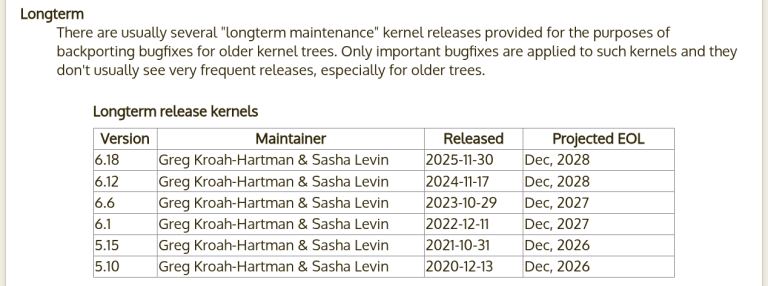 Your Linux LTS Kernel Will Be Supported Longer Than You Thought