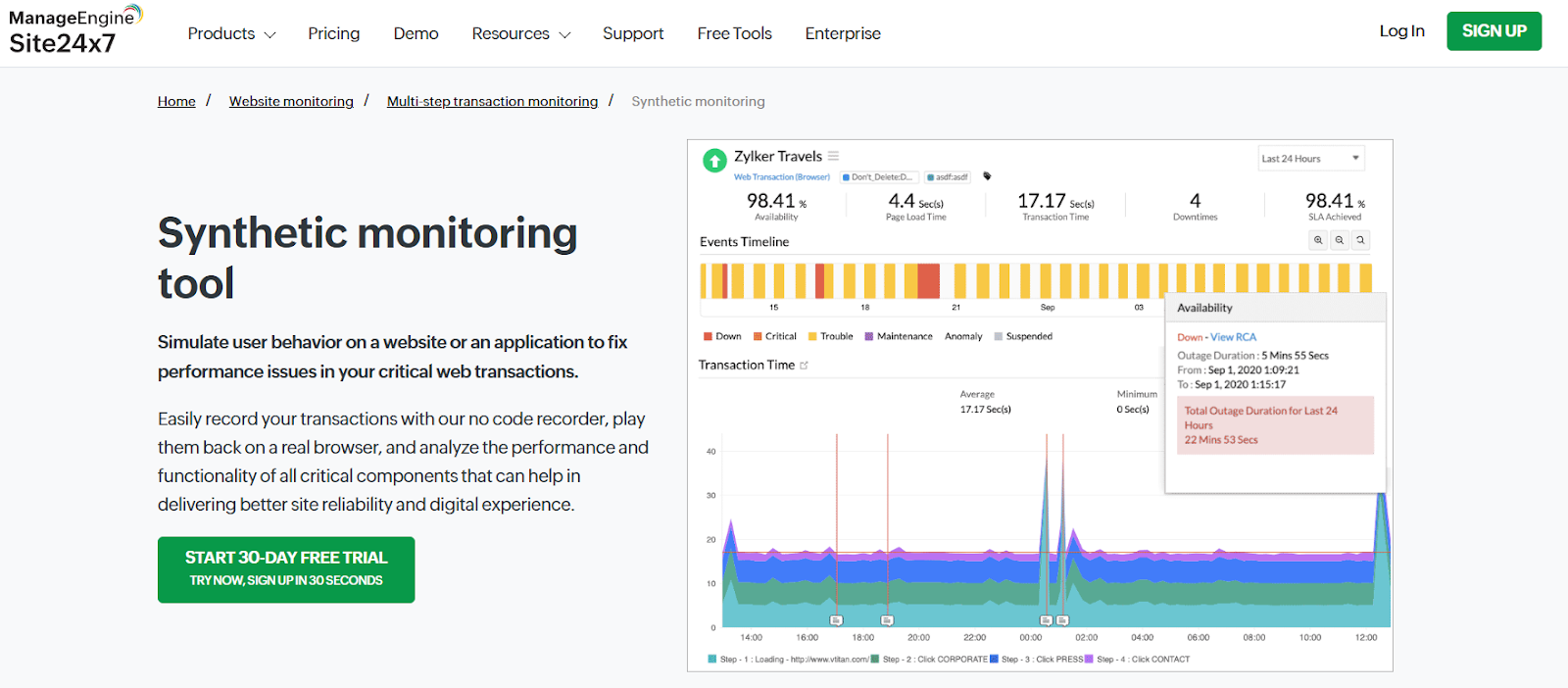 Site24x7 synthetic monitoring page showing transaction performance charts and availability data.